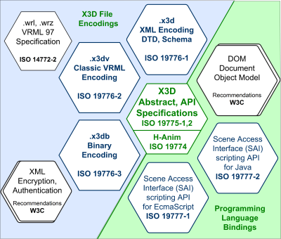 X3D for Web Authors book